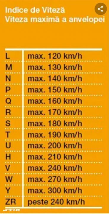 215 50 17, 225 50 17, 205 50 17, 205 55 17, 215 45 17, 225 45 17, 235 - 7