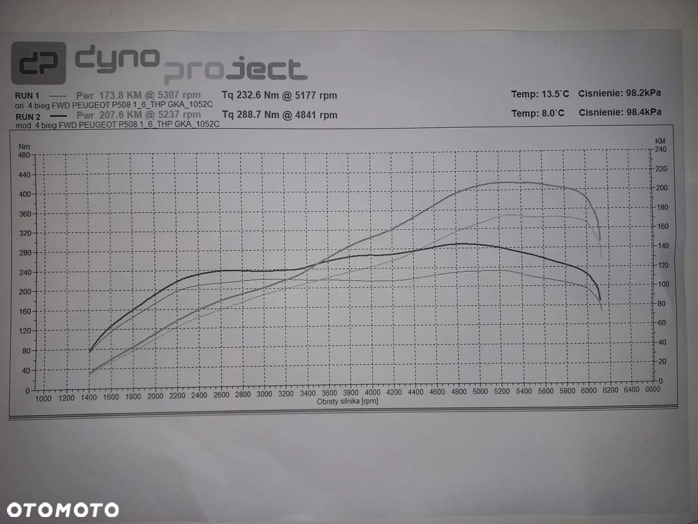 Peugeot 508 1.6 PureTech GT Line S&S EAT8 - 18