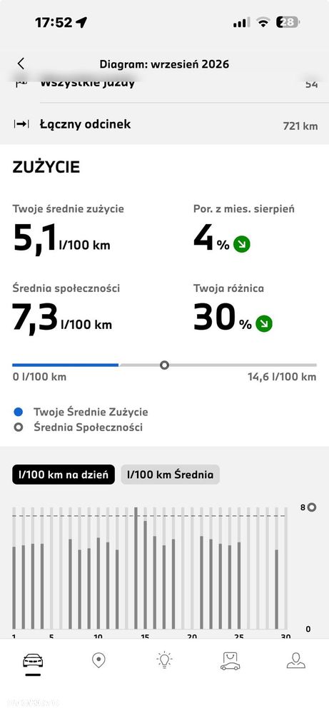 BMW X1 sDrive18i M Sport - 31