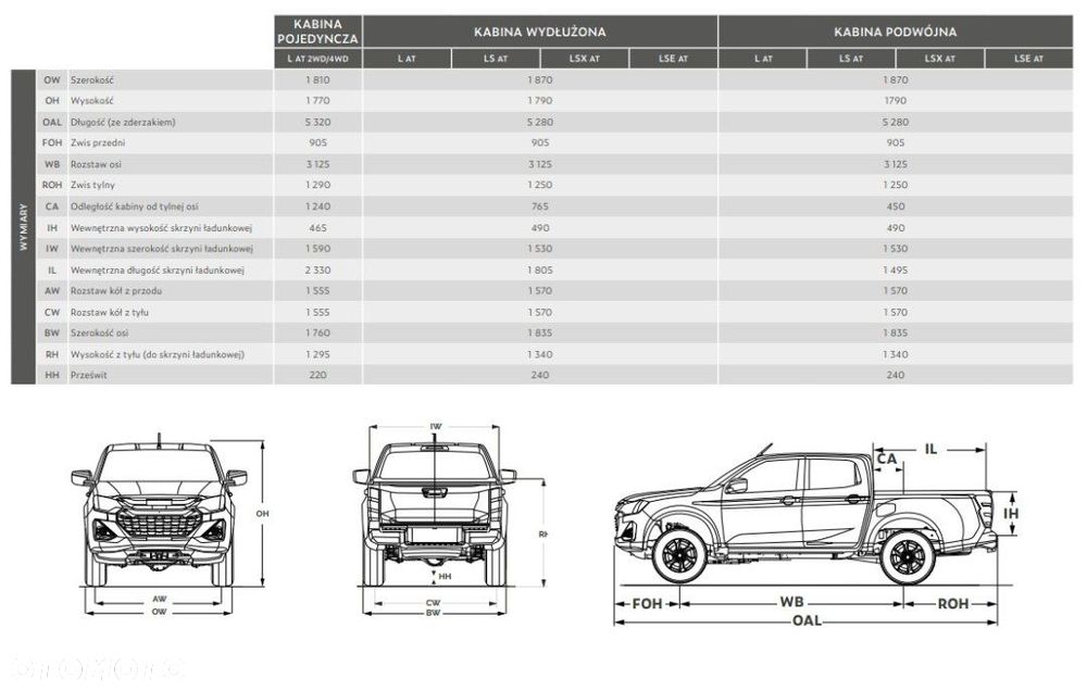 Isuzu D-Max - 40