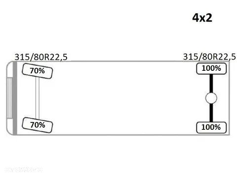 Renault Premium 320 DXI*Skrzynia 8,30m*FASSI F130A - 14