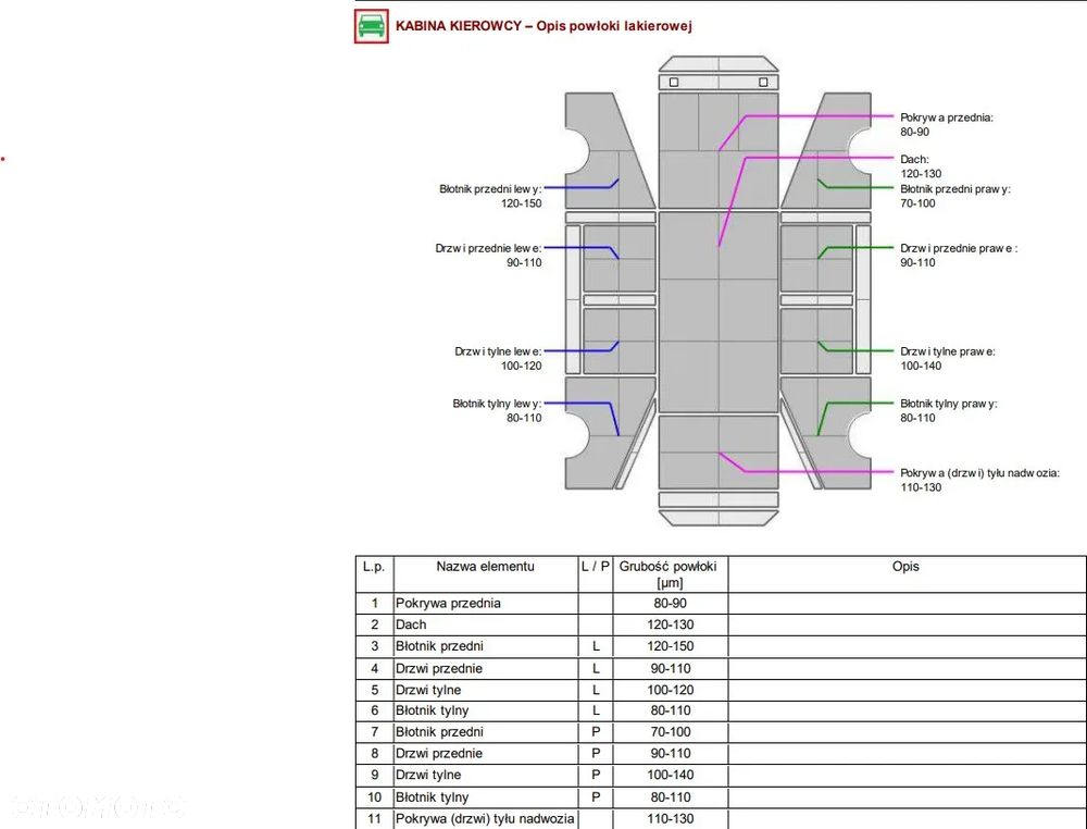 BMW Seria 7 750d xDrive - 5
