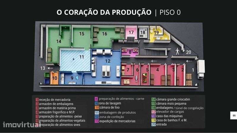 Fábrica alimentar/cozinha industrial pronta a utilizar em Sintra - Grande imagem: 4/11