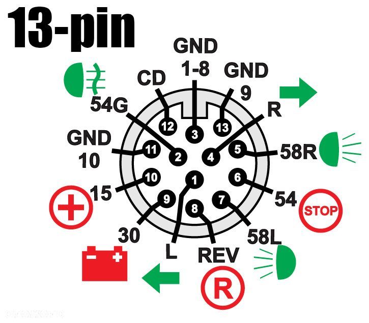 Wiązka elektryczna haka holowniczego Gniazdo 13pin uniwersalna 1,8m - 6
