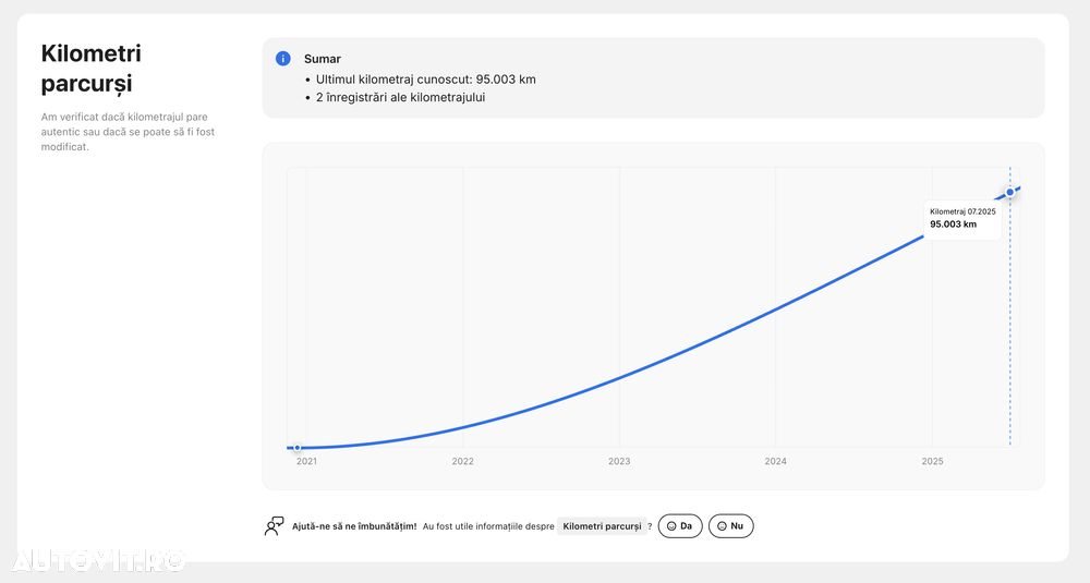 Lexus UX 250h FWD Executive - 16