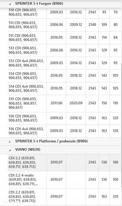 KOMPLET SPRZĘGŁA 600 0291 00 MERCEDES SPRINTER VIANO VITO 2.2 2.5 CDI - 6