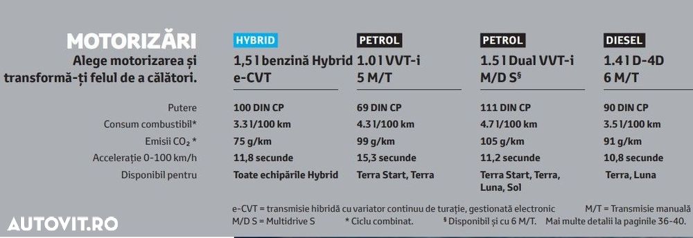 Toyota Yaris 1.4 L D-4D DPF 5D Luna - 20