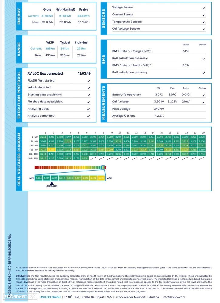 Tesla Model 3 Standard RWD Plus - 22