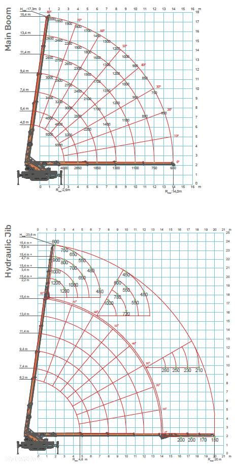 Inny SPX 650 CDH - 9