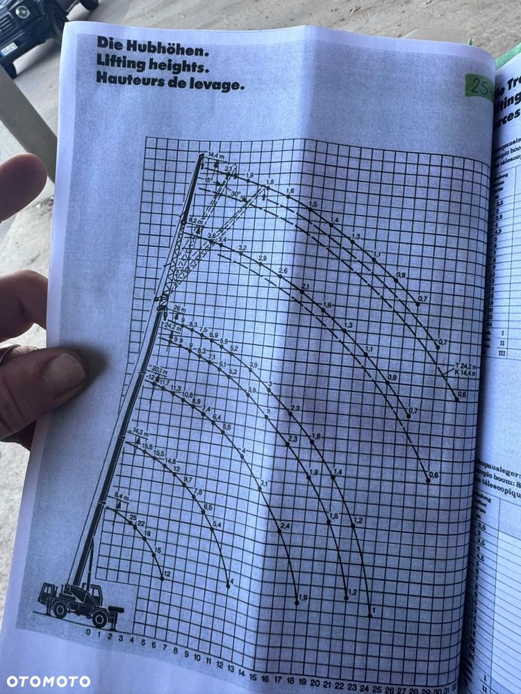 Liebherr LTM 1025, Org. Stan, 1 reka, Prosto z Niemiec. POLECAM ! FAKTURA VAT ! NETTO 33500 Euro - 6