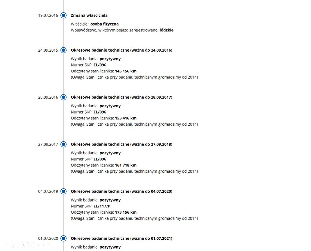 Mazda 6 2.0 CD Top / - 30