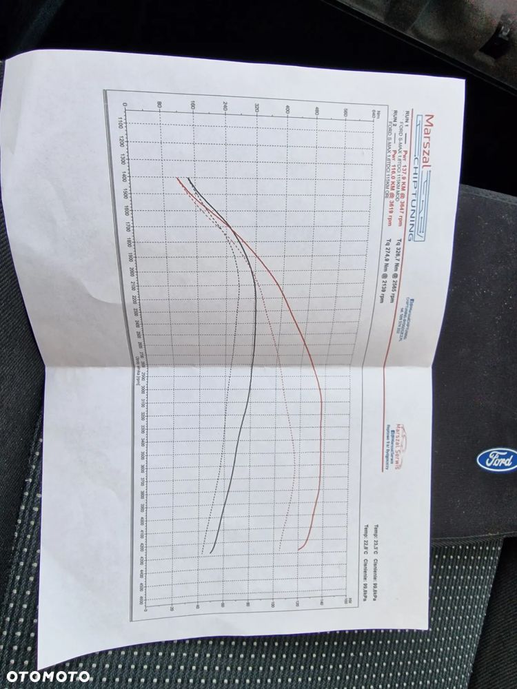 Ford S-Max 2.0 TDCi DPF Champions Edition - 22