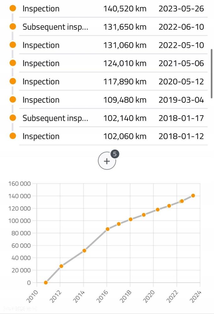 SILNIK KOMPLET Audi A4 B8 2.0 TDI 136KM udokumentowane 140tyś CAG CAGB - 3