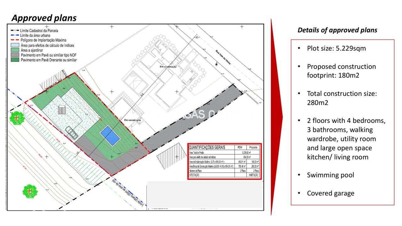 Lote para moradia perto da Vila da Golegã - Grande imagem: 3/8