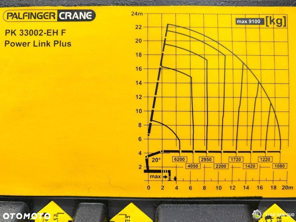 Scania R730 6X4 PALFINGER PK 33002 EH HDS Żuraw Crane - 17