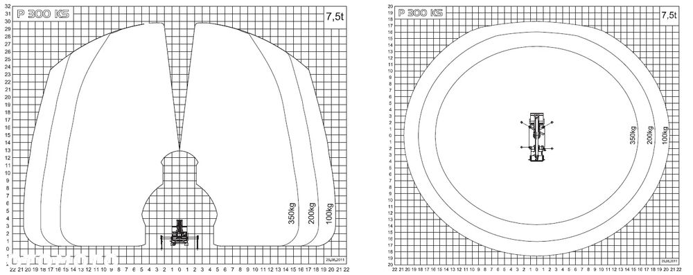 MAN TGL 8.150 - 30 m PALFINGER P 300 KS Podnośnik koszowy ZWYŻKA WUMAG WT 300 Ruthmann - 13