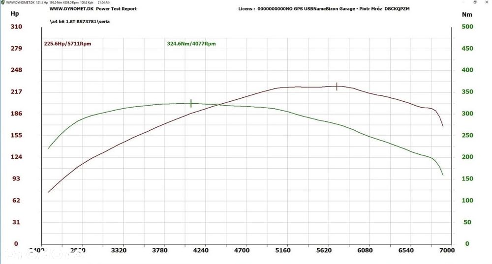 Audi A4 Limousine - 17