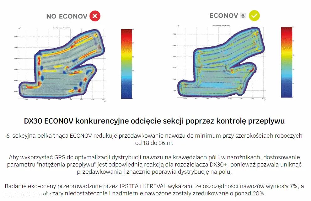 Sky DX20/DX30+ECONOV/DX40+ECONOV - 31