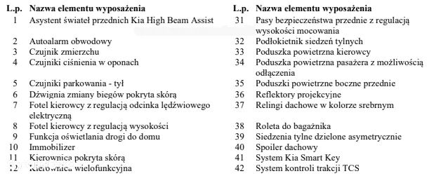 Kia Sportage 1.6 GDI L 2WD - 34