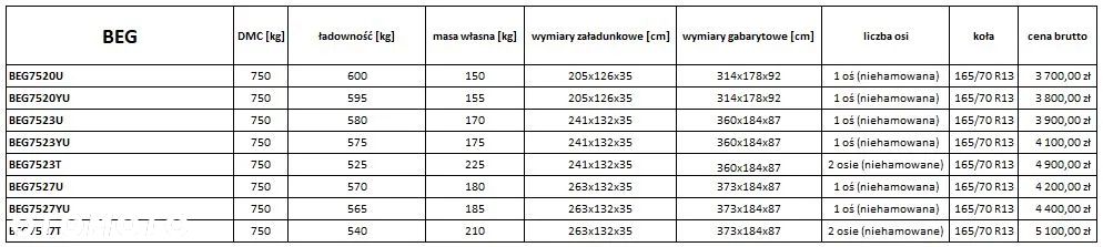 Niewiadów BAGAŻOWE LEKKIE - 19