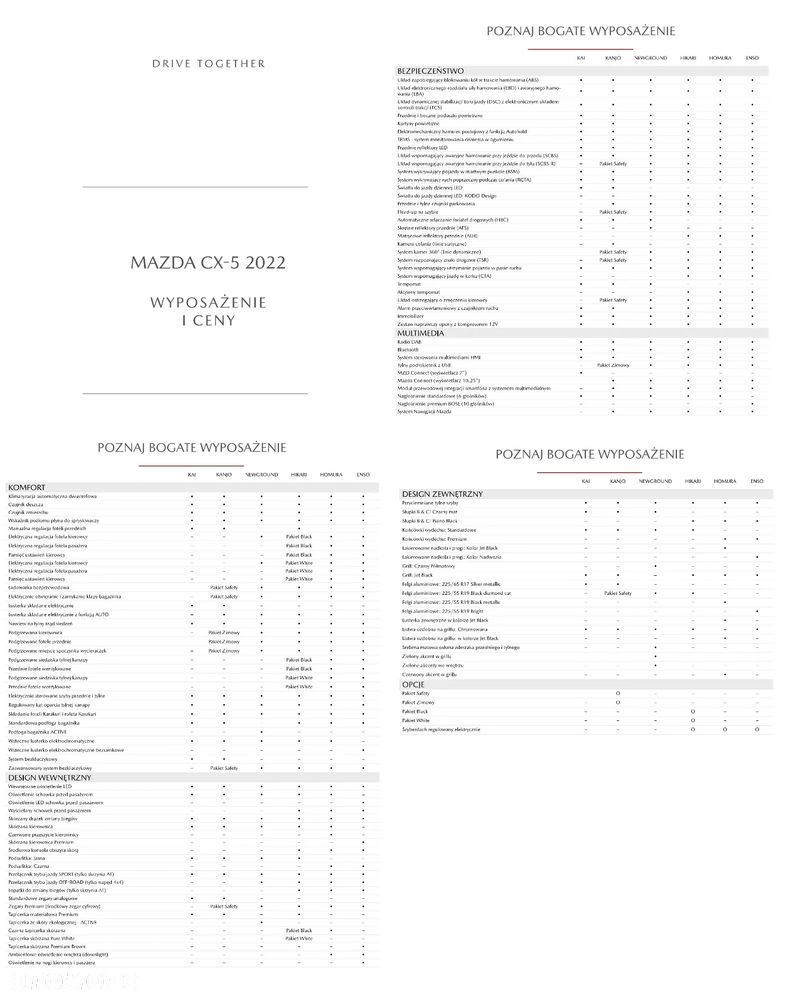 Mazda CX-5 2.0 Hikari 2WD - 15