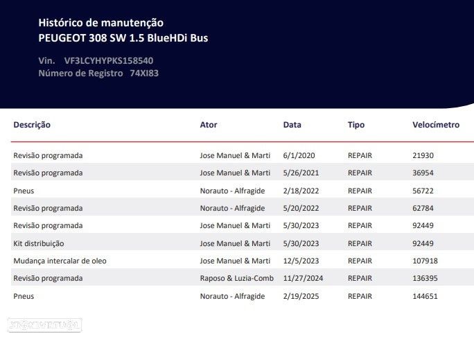 Peugeot 308 SW 1.5 BlueHDi Business Line - 15