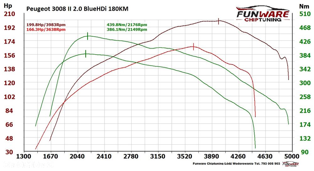 Peugeot 3008 2.0 BlueHDi GT S&S EAT8 - 4
