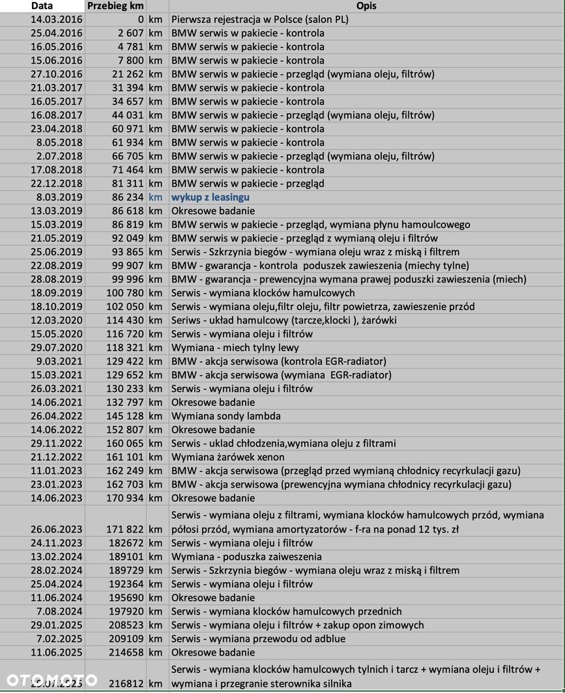 BMW Seria 5 530d xDrive Luxury Line - 22