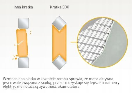 Akumulator Centra Plus 74Ah Nowy Model!! - 2