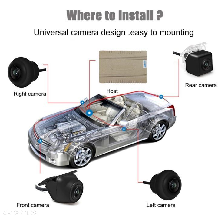 camere auto 360c universale pentru orice autoturisme  bmw audi mercedes wv porsche ford - 7
