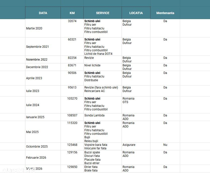 Kia Stinger 2.2 CRDI AWD GT Line - 4