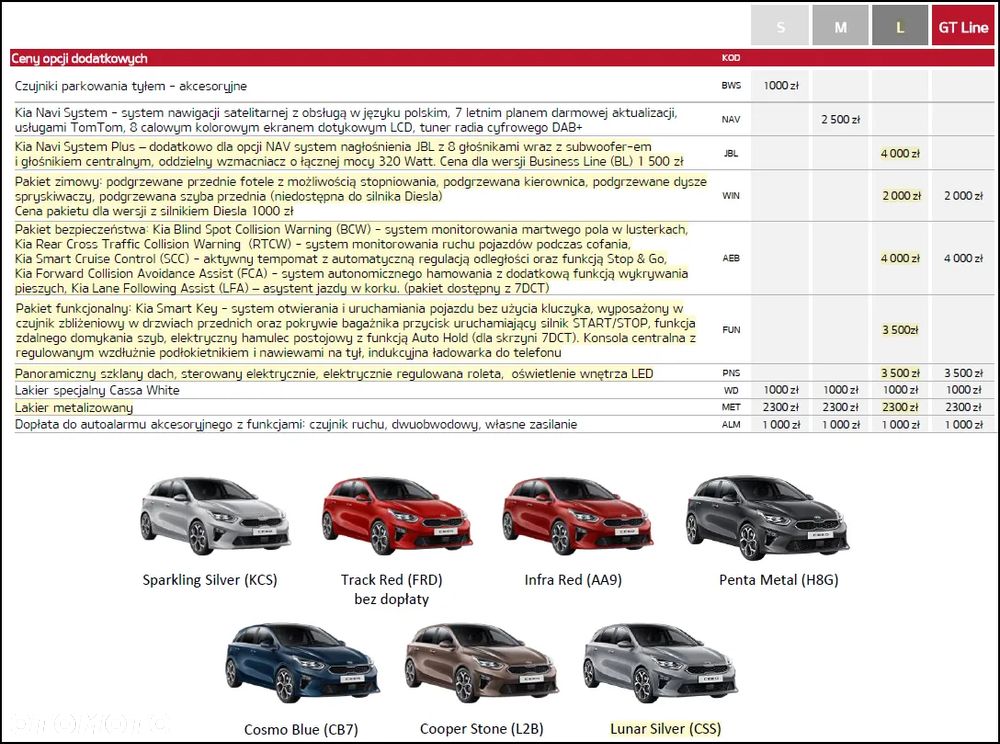 Kia Ceed 1.4 T-GDI L Business Line DCT - 36