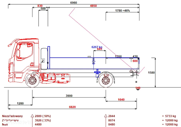 DAF LF 260 FA  4x2 12 t dmc Podwozie pod zabudowę,! Fabrycznie nowe!