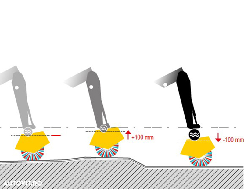 Perie maturatoare pentru excavator 4-12 T model Astranet - Rabaud - 9