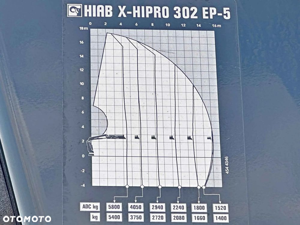 Volvo FMX 460 Skrzynia 6,60 m * HIAB X - HIPRO 302 EP - 5 + PILOT / 8x4 - 7