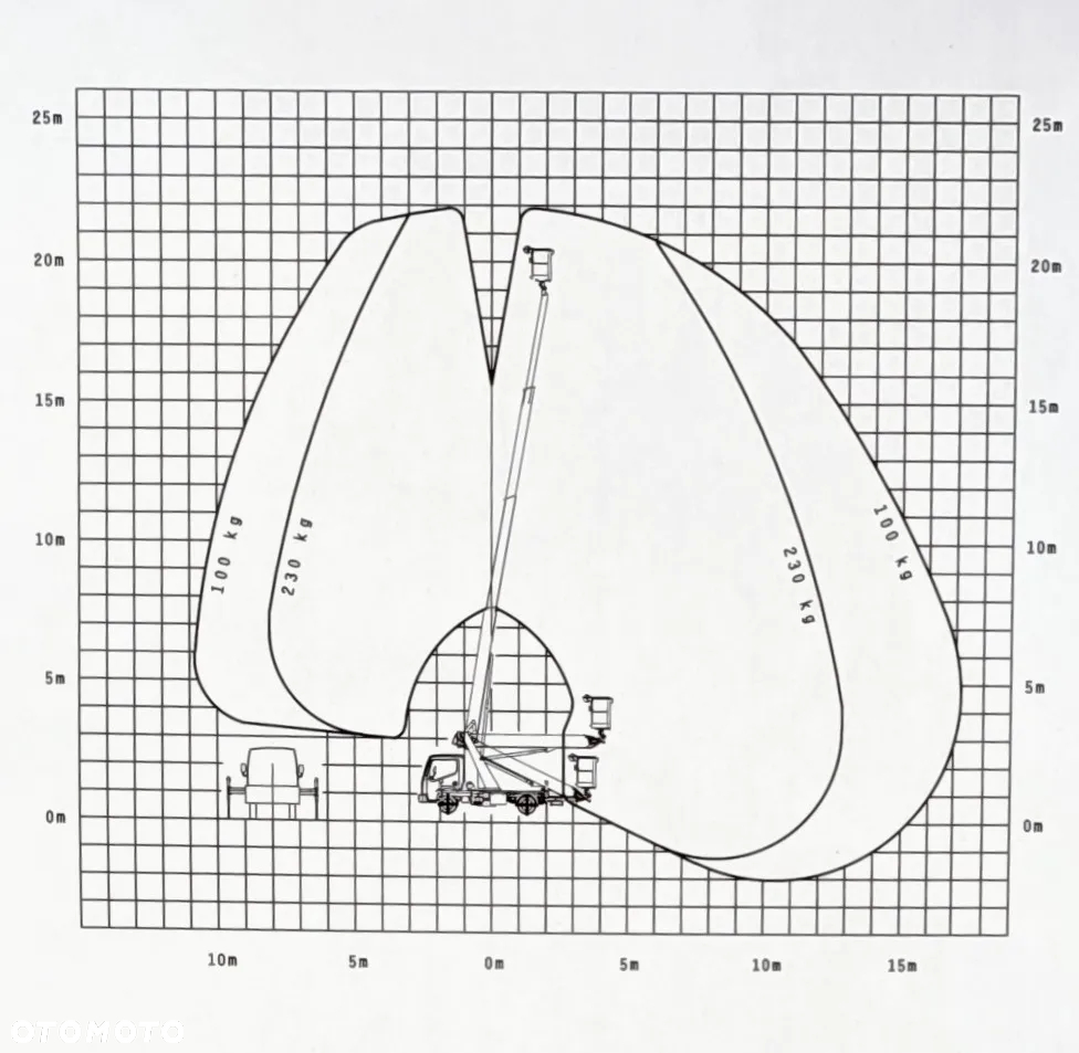 Renault Palfinger P 220 B - 9