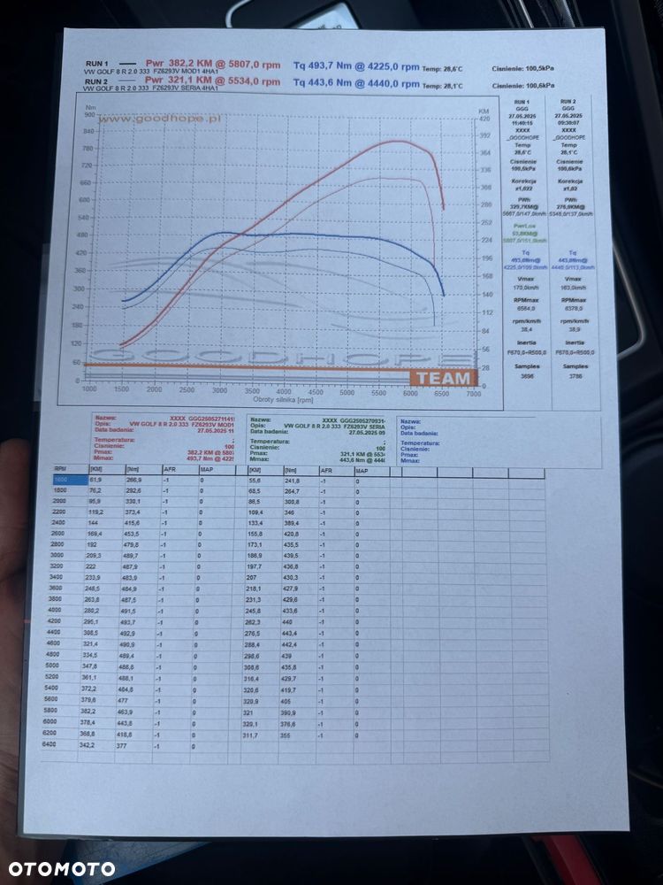 Volkswagen Golf VIII 2.0 TSI 4Motion R DSG - 22