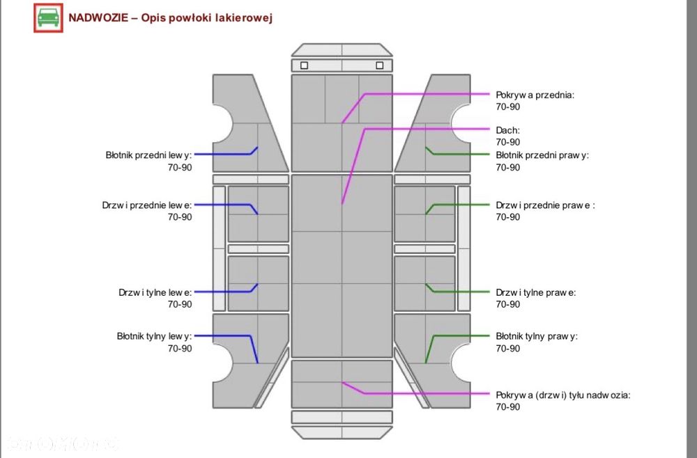 MINI Clubman Cooper GPF - 32