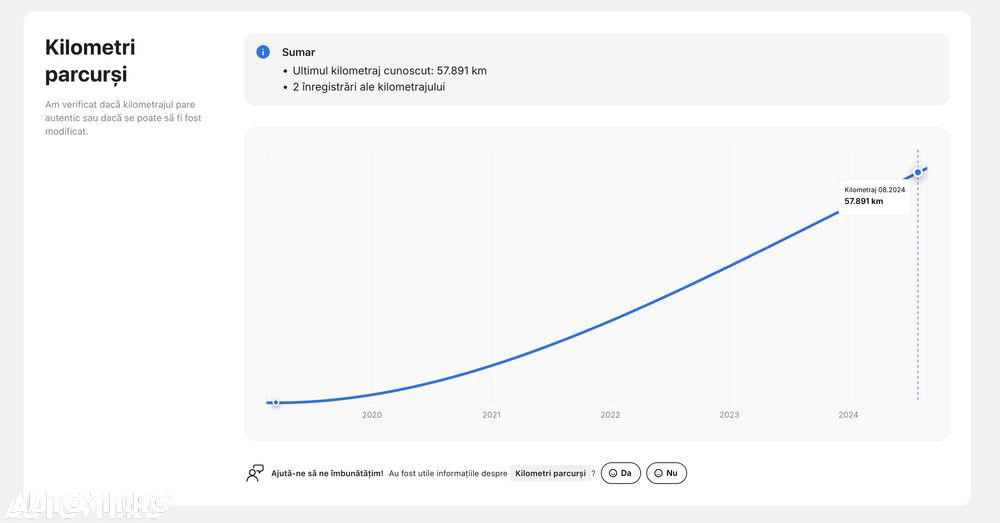 Lexus UX 250h F SPORT - 34