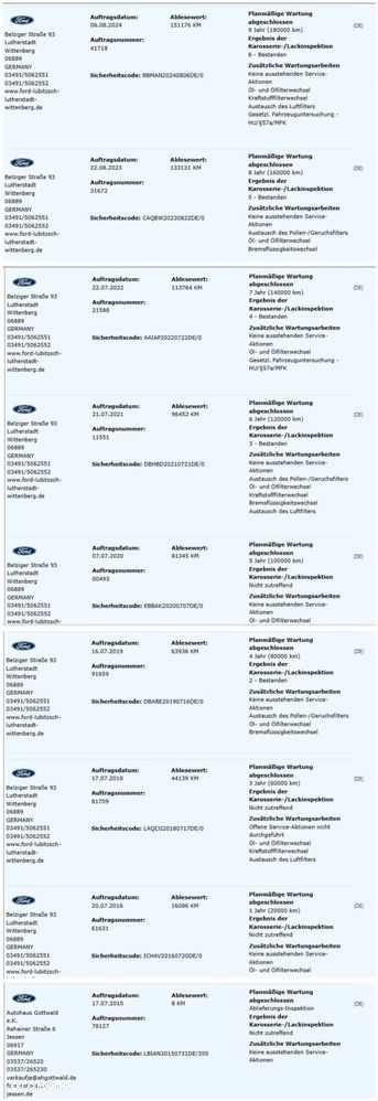 Ford Focus 2.0 TDCi ST - 38