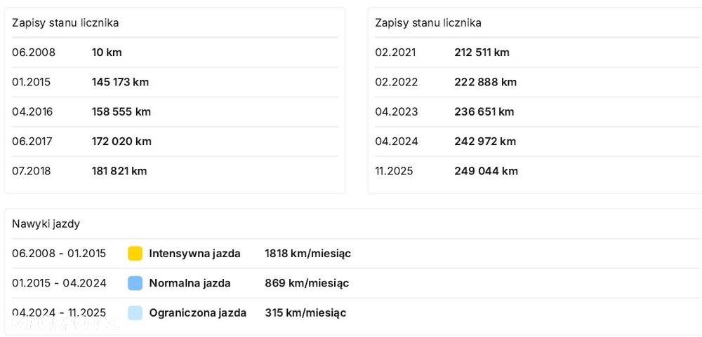 Ford Focus 2.0 TDCi Platinium X DPF - 34