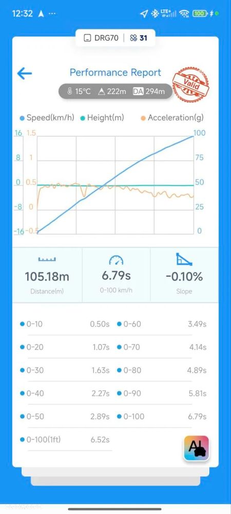 BMW Seria 2 220i M Sport - 22