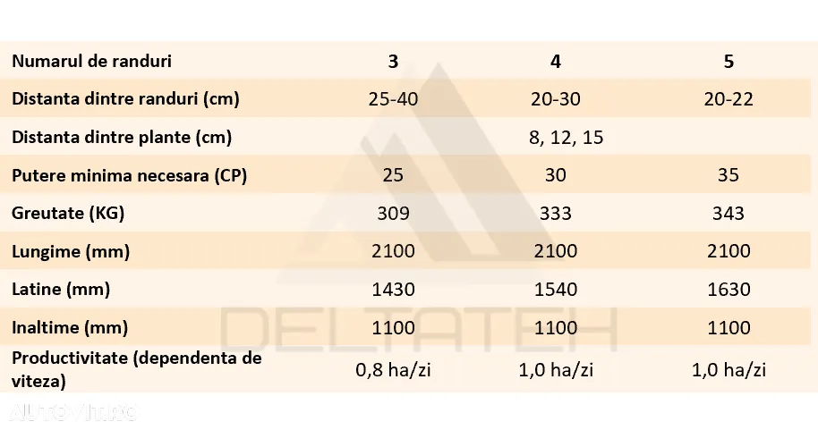 Alta Plantator automatic de ceapa si usturoi, Marca RENAL 3 RANDURI - 2