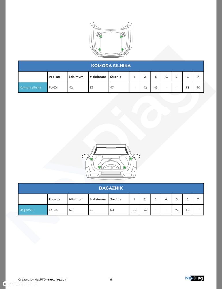 Audi A5 Sportback - 25