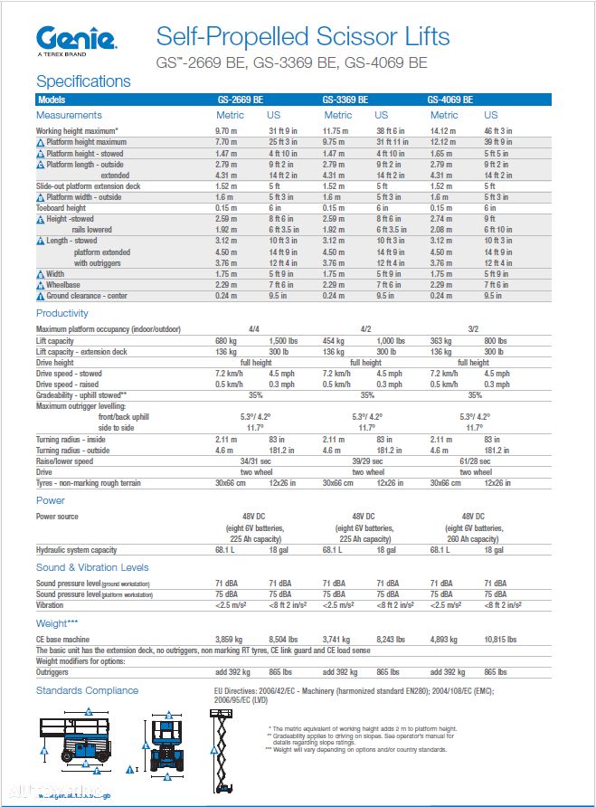 Genie GS-4069BE - 23