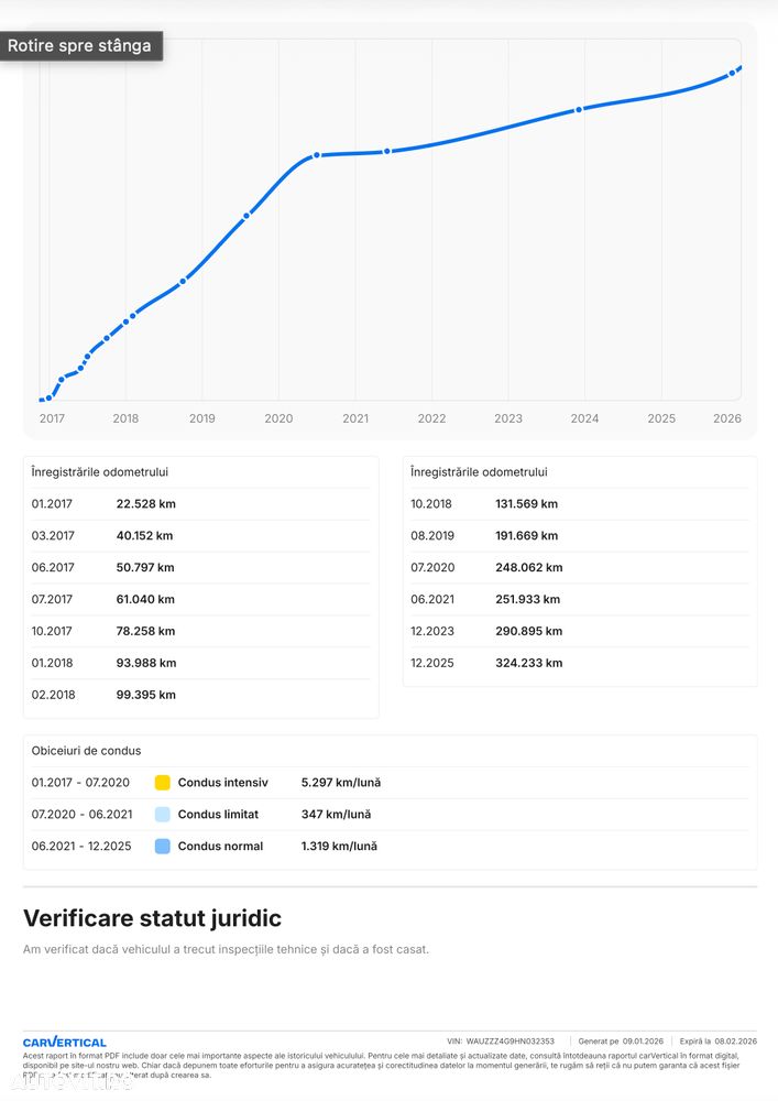 Audi A6 Allroad 3.0 TDI S tronic DPF - 18