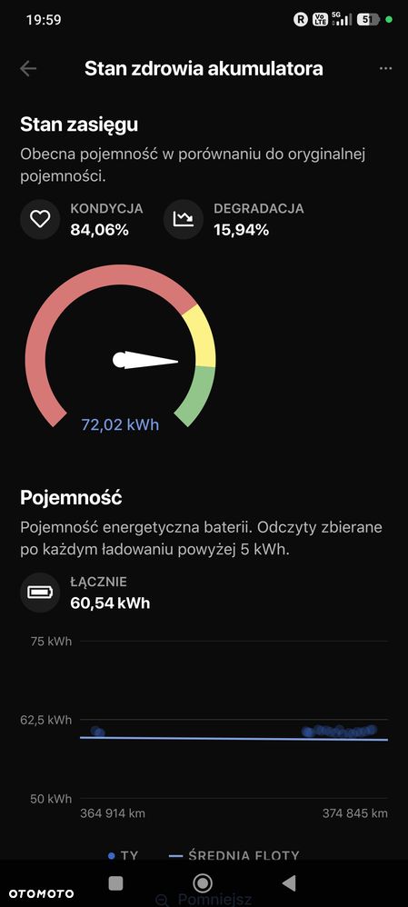 Tesla Model S - 20