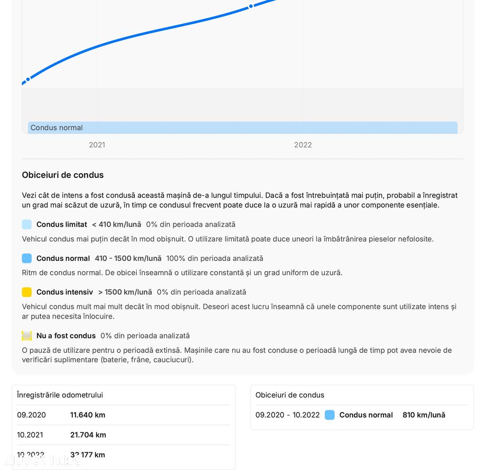 Volkswagen Golf 1.0 TSI OPF Join - 21