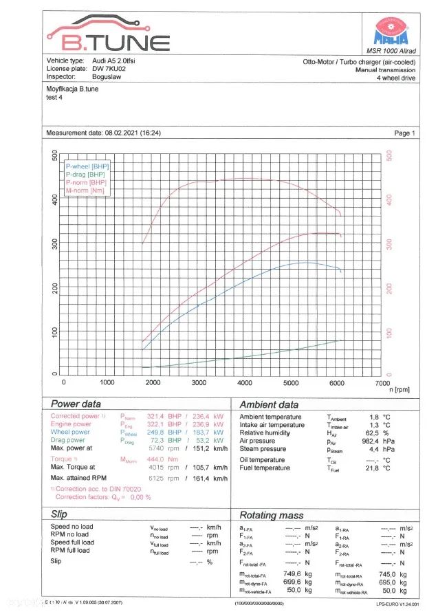 Audi A5 Sportback - 21