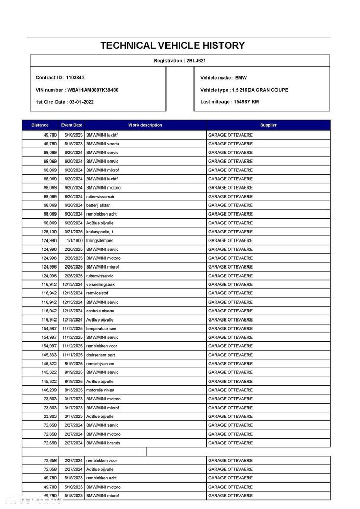 BMW Seria 2 216d Aut. Advantage - 30